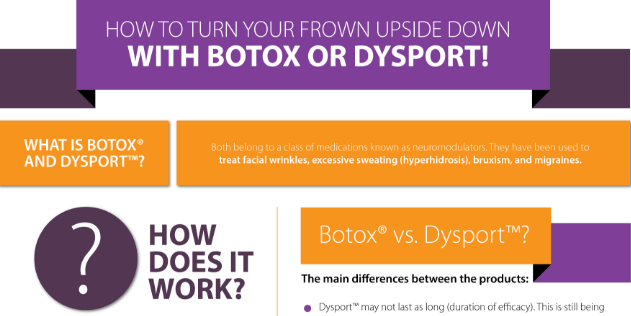botox-dysport-treat-infographic
