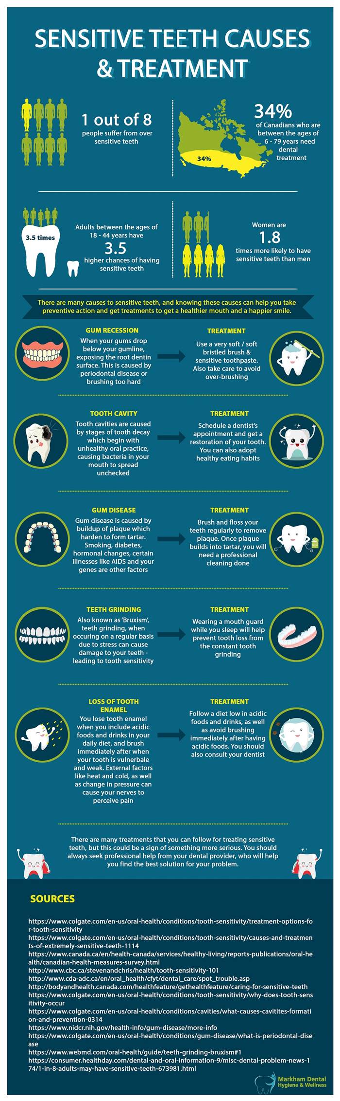 dogs and healthy families infographic