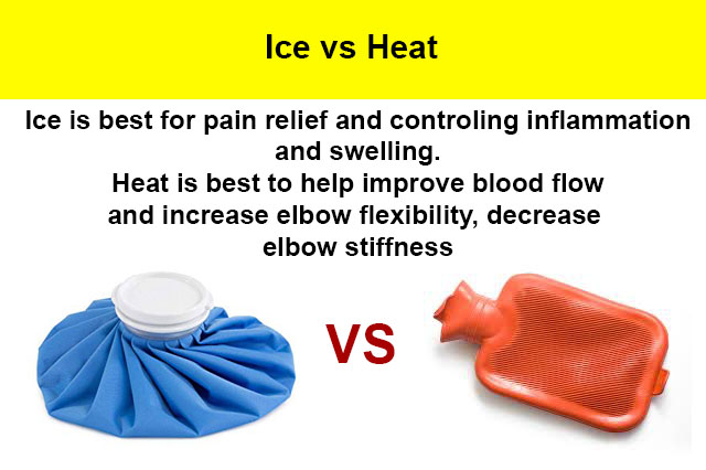 Ice and Heat