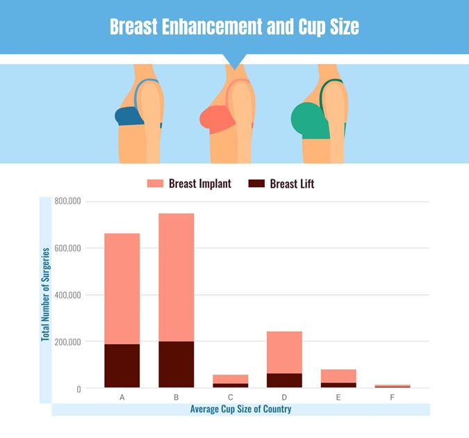 Breast augmentation procedures