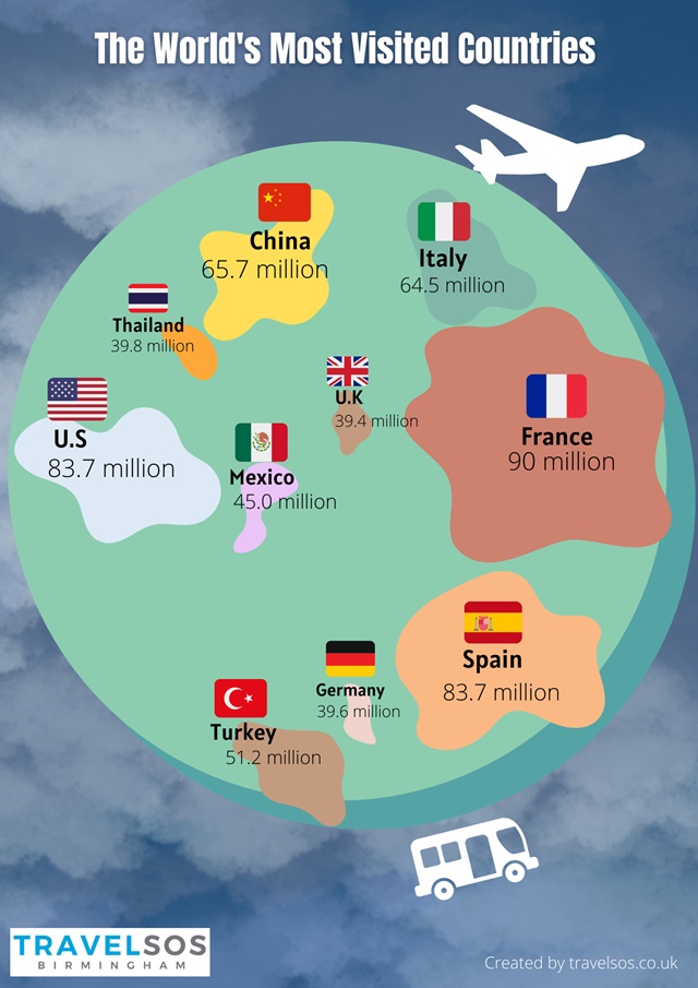 The_worlds_most_visited_countries_infographic