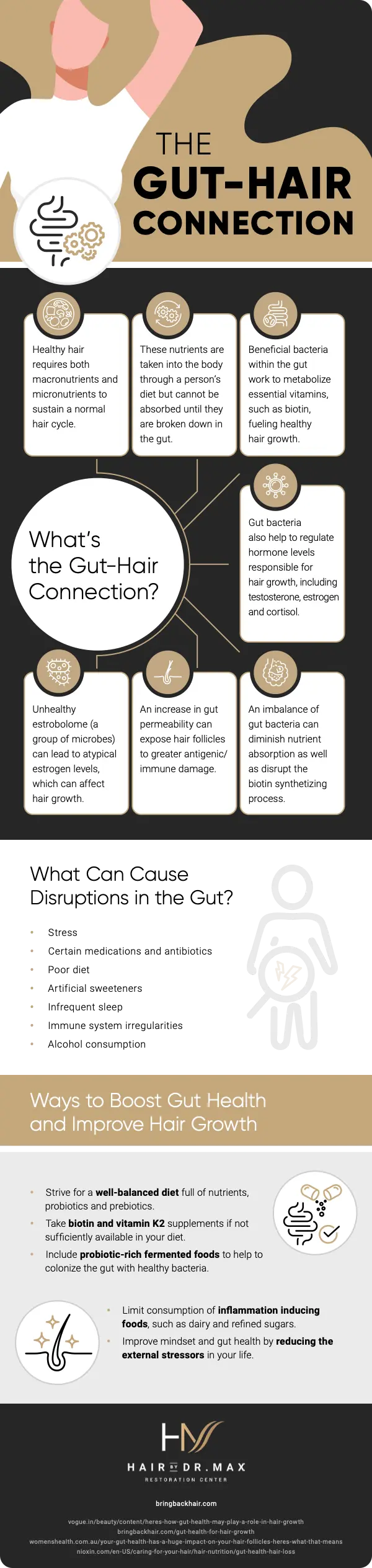 Gut Health And Your Hair