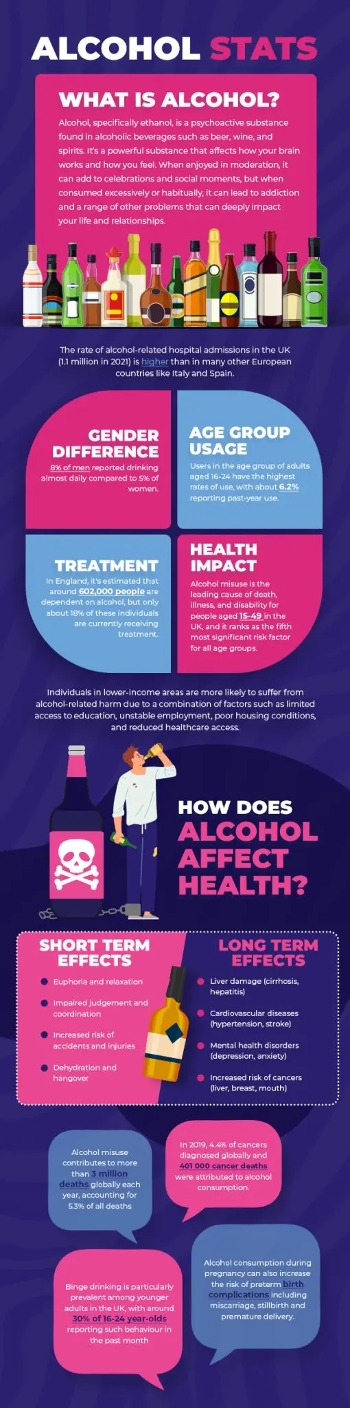 Alcohol Facts, Figures, and Statistics